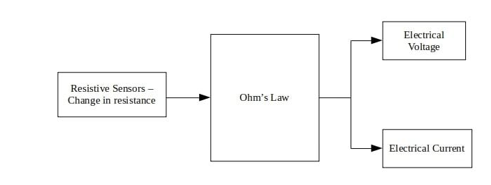 电阻传感物理变化到电信号的转换.jpg